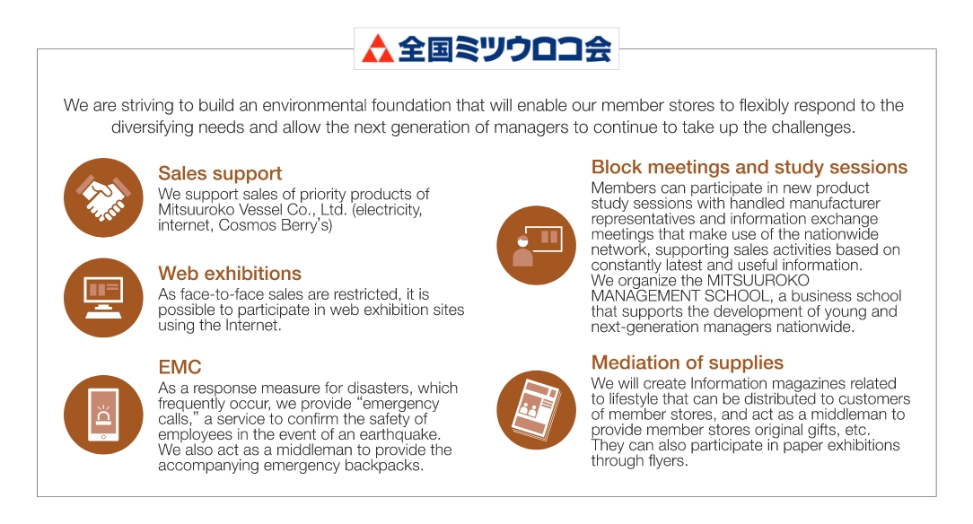 Revitalization of local communities (National Mitsuuroko Association)