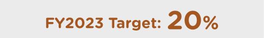 FY2023 Target: 20%