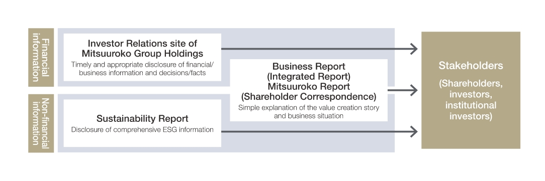 Information disclosure media structure