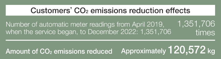 Customers’ CO2 emissions reduction effects