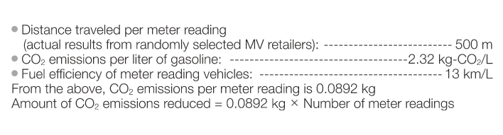 Reduction in the number of meter readings through automated meter reading and reduction effects of CO2 emissions