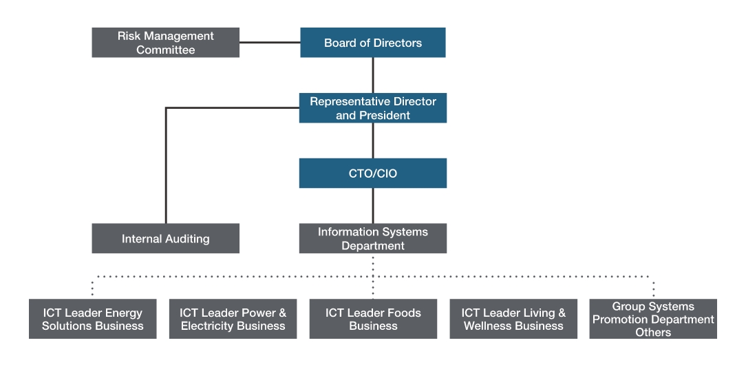 Cybersecurity response system