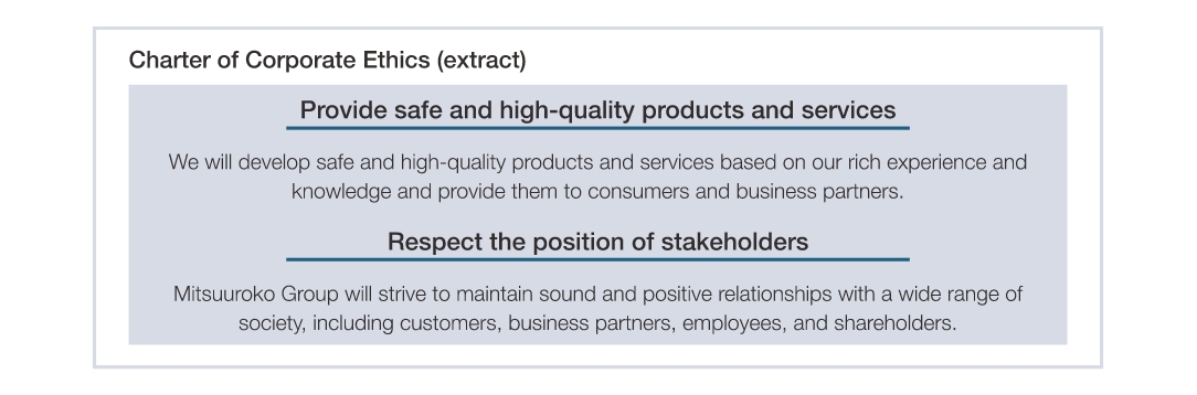 Charter of Corporate Ethics (extract)