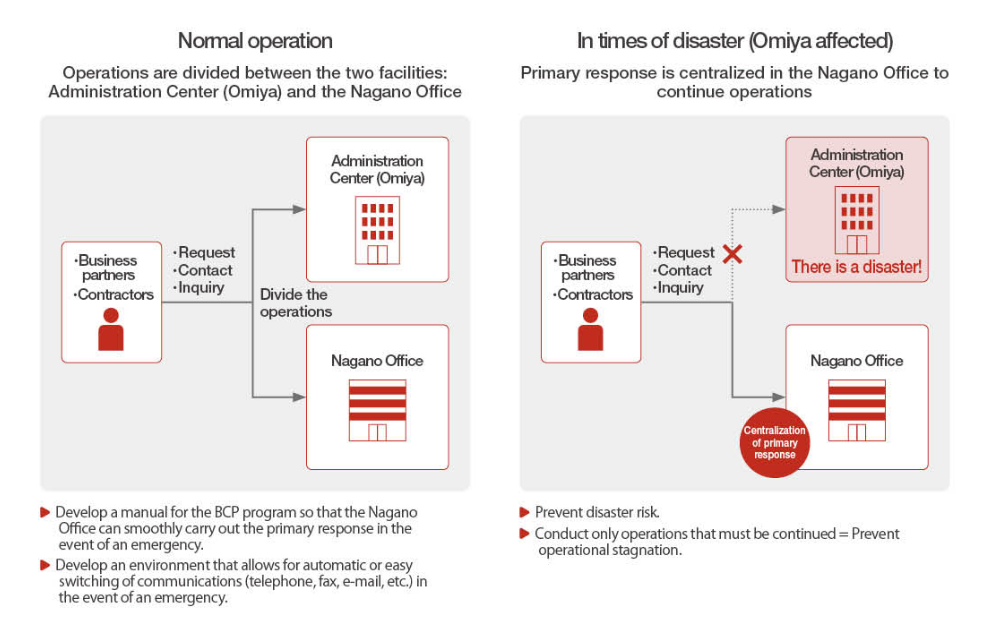 Opening of Nagano Office (BCP measures)