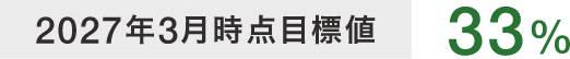 2027年3月時点目標値33%
