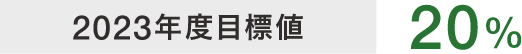 2023年度目標値20%