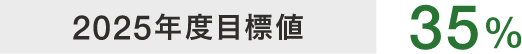 2025年度目標値35%
