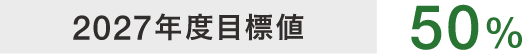 2027年度目標値50%