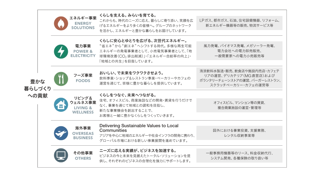 ミツウロコグループ事業領域