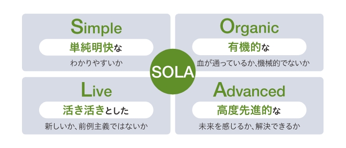 キーワードは「SOLA」