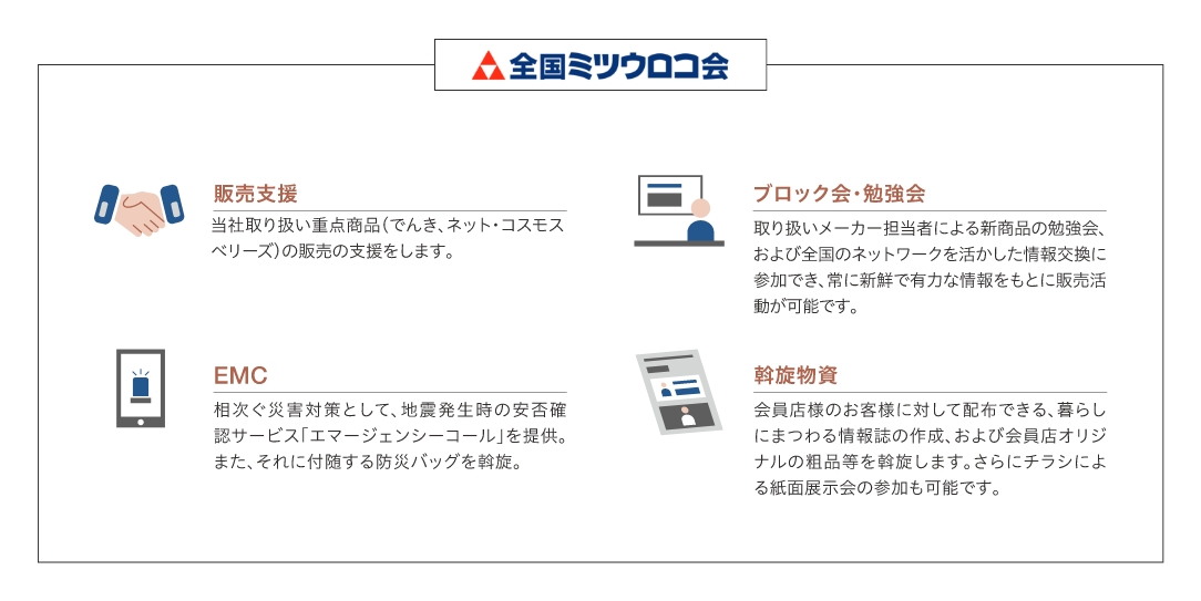 地域社会の活性化（全国ミツウロコ会）