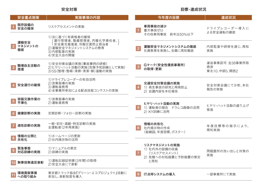 運輸安全マネジメント安全基本方針